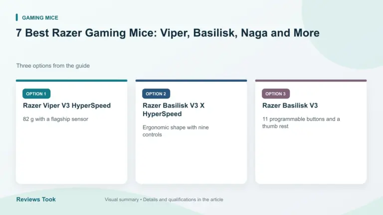 Comparison of three options: Razer Viper V3 HyperSpeed; Razer Basilisk V3 X HyperSpeed; Razer Basilisk V3.