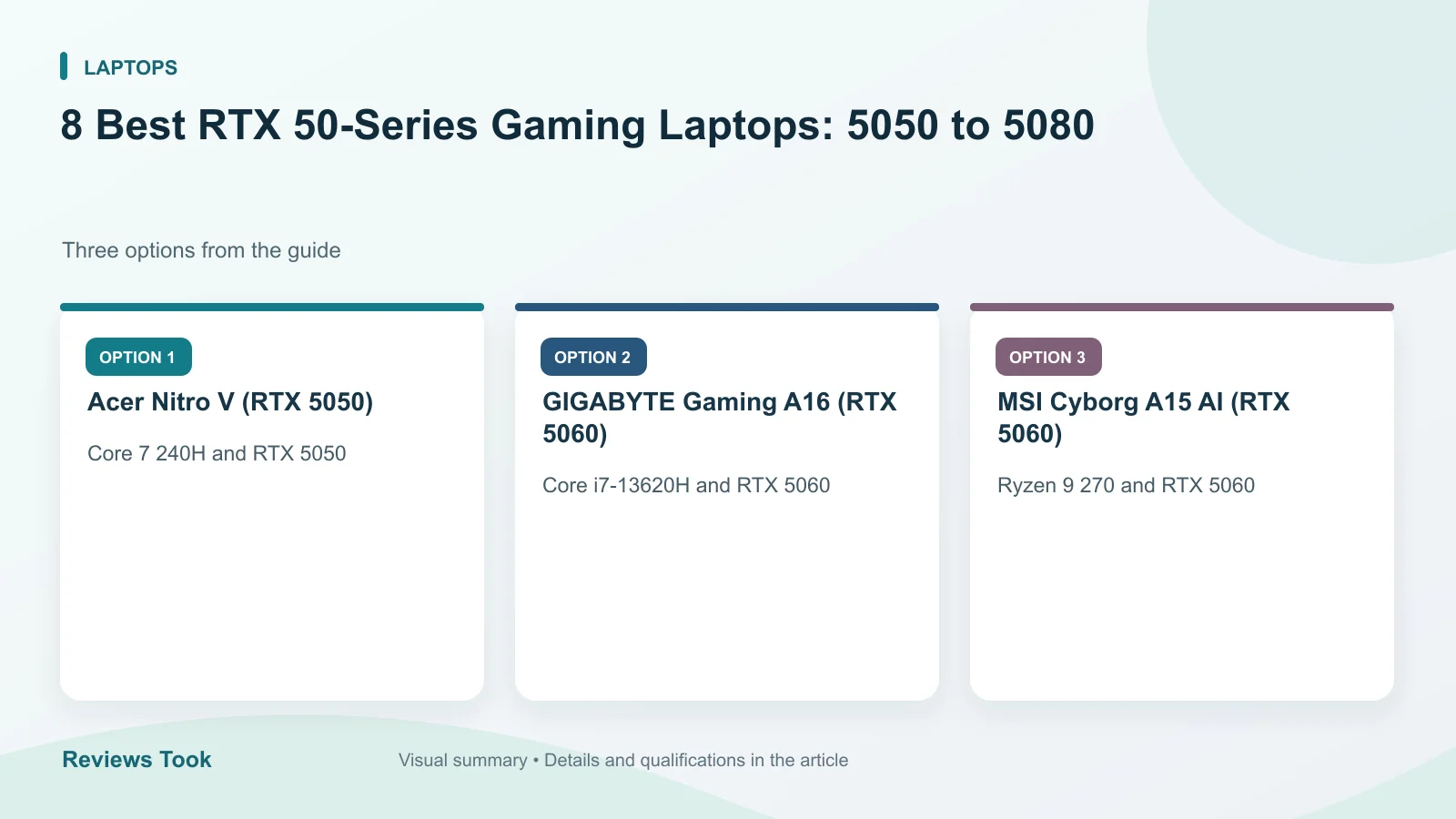 Comparison of three options: Acer Nitro V (RTX 5050); GIGABYTE Gaming A16 (RTX 5060); MSI Cyborg A15 AI (RTX 5060).
