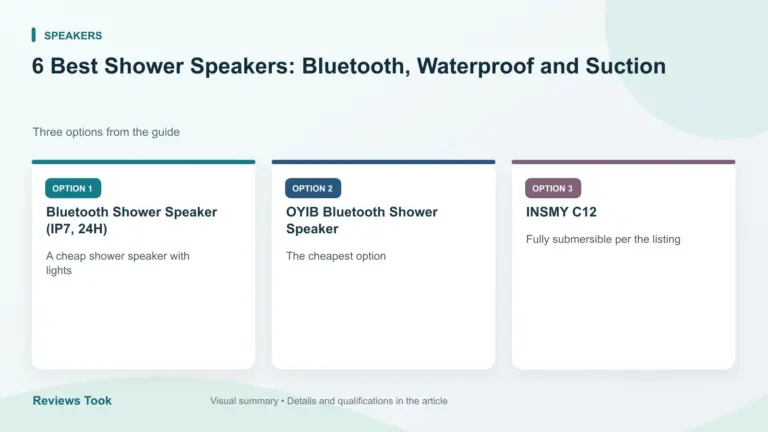 Comparison of three options: Bluetooth Shower Speaker (IP7, 24H); OYIB Bluetooth Shower Speaker; INSMY C12.