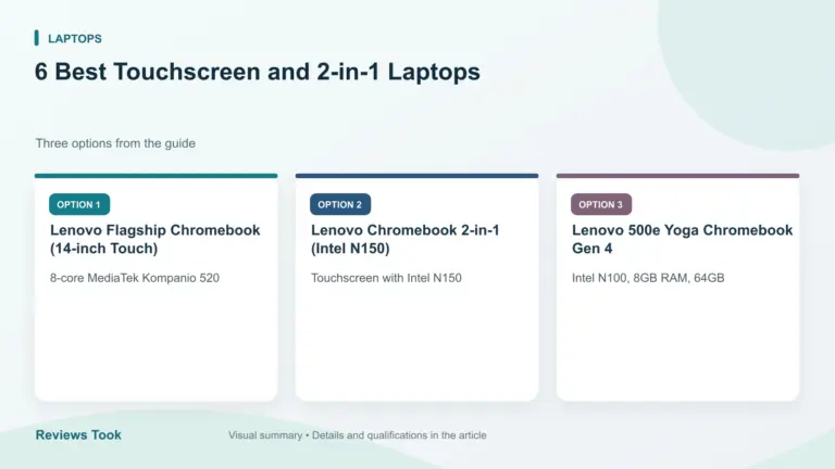 Comparison of three options: Lenovo Flagship Chromebook (14-inch Touch); Lenovo Chromebook 2-in-1 (Intel N150); Lenovo 500e Yoga Chromebook Gen 4.