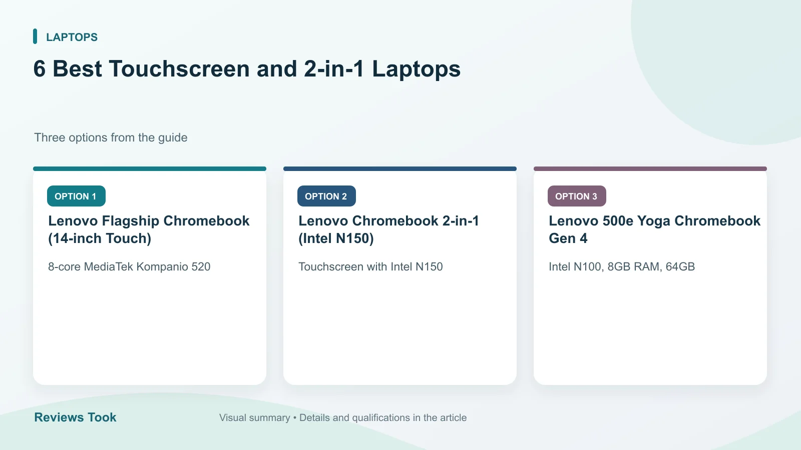 Comparison of three options: Lenovo Flagship Chromebook (14-inch Touch); Lenovo Chromebook 2-in-1 (Intel N150); Lenovo 500e Yoga Chromebook Gen 4.