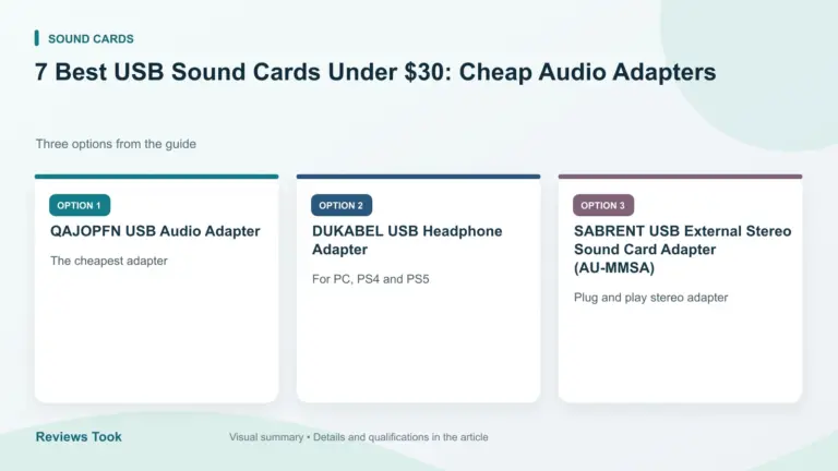 Comparison of three options: QAJOPFN USB Audio Adapter; DUKABEL USB Headphone Adapter; SABRENT USB External Stereo Sound Card Adapter (AU-MMSA).