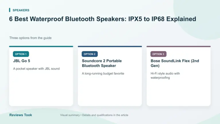 Comparison of three options: JBL Go 5; Soundcore 2 Portable Bluetooth Speaker; Bose SoundLink Flex (2nd Gen).