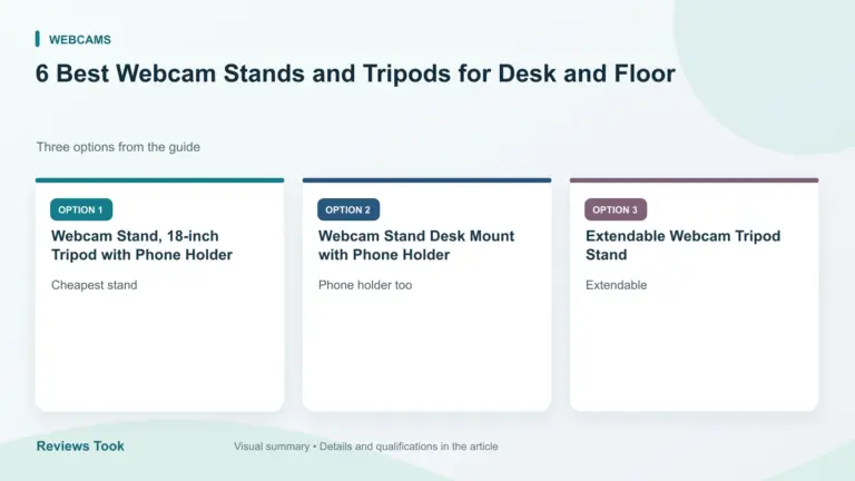 Comparison of three options: Webcam Stand, 18-inch Tripod with Phone Holder; Webcam Stand Desk Mount with Phone Holder; Extendable Webcam Tripod Stand.