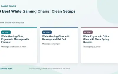 6 Best White Gaming Chairs: Clean Setups (2026)