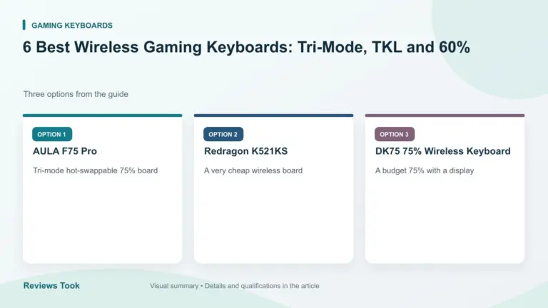 Comparison of three options: AULA F75 Pro; Redragon K521KS; DK75 75% Wireless Keyboard.