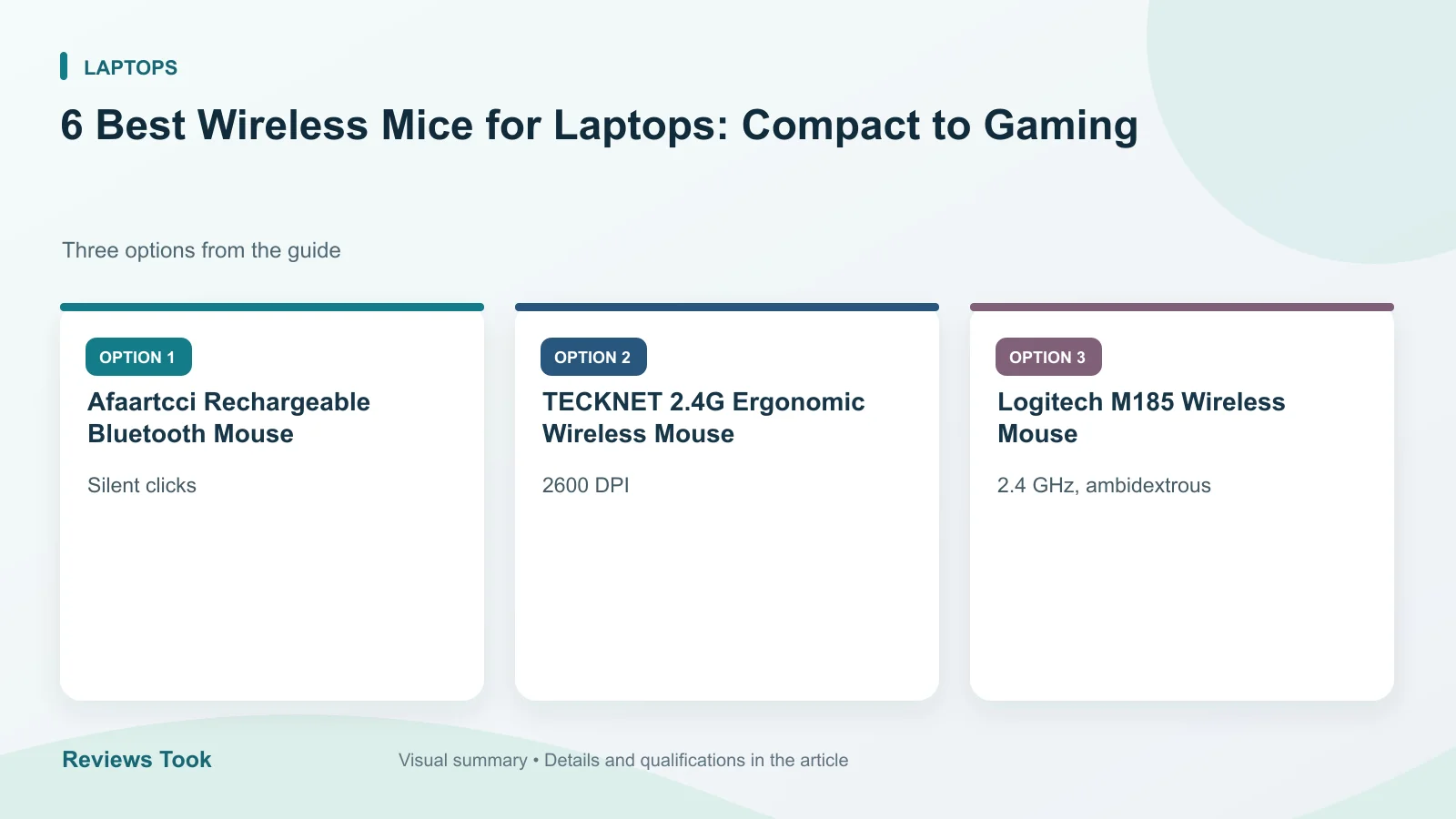 Comparison of three options: Afaartcci Rechargeable Bluetooth Mouse; TECKNET 2.4G Ergonomic Wireless Mouse; Logitech M185 Wireless Mouse.