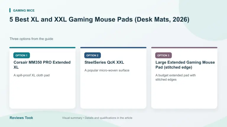Comparison of three options: Corsair MM350 PRO Extended XL; SteelSeries QcK XXL; Large Extended Gaming Mouse Pad (stitched edge).