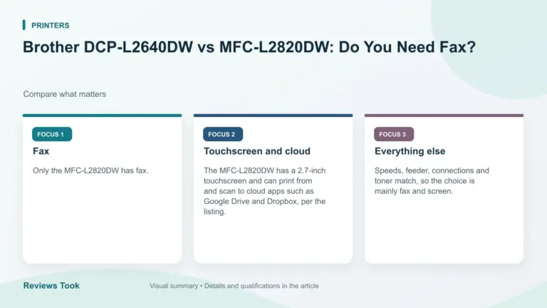 Visual summary: Fax; Touchscreen and cloud; Everything else.