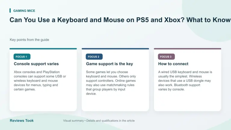 Visual summary: Console support varies; Game support is the key; How to connect.