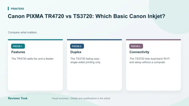 Visual summary: Features; Duplex; Connectivity.