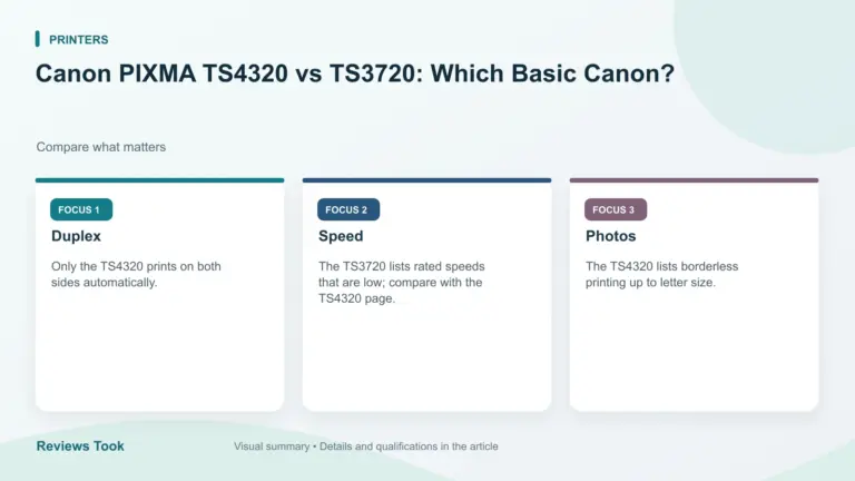 Visual summary: Duplex; Speed; Photos.