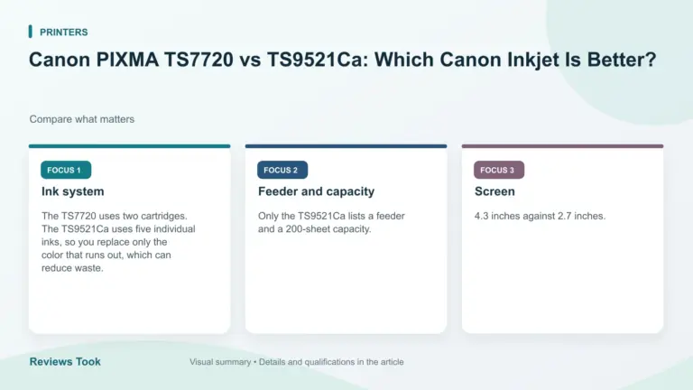 Visual summary: Ink system; Feeder and capacity; Screen.