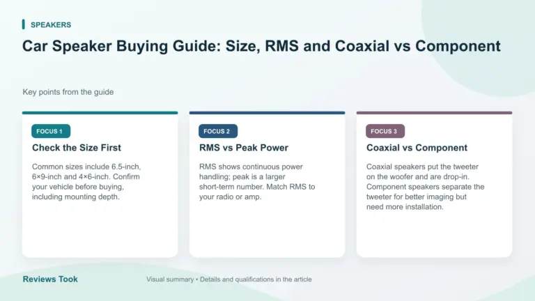 Visual summary: Check the Size First; RMS vs Peak Power; Coaxial vs Component.