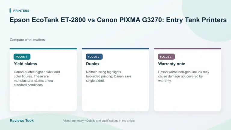 Visual summary: Yield claims; Duplex; Warranty note.