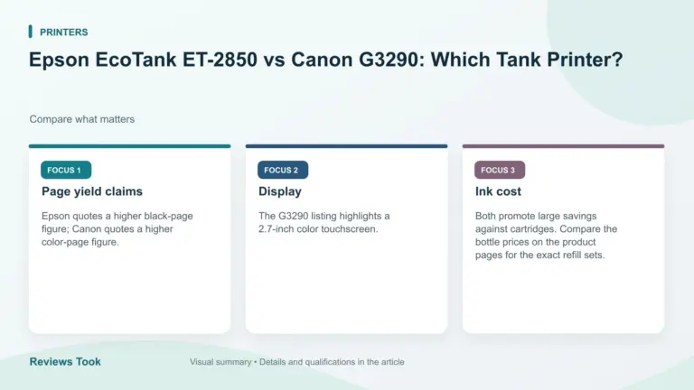 Visual summary: Page yield claims; Display; Ink cost.