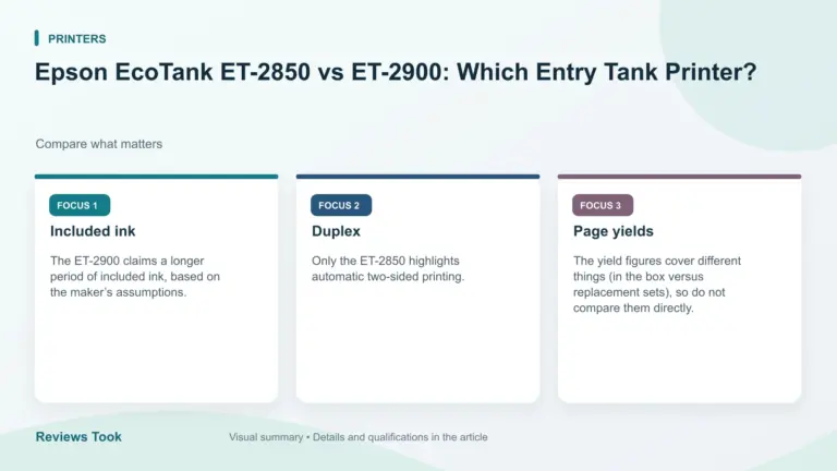 Visual summary: Included ink; Duplex; Page yields.