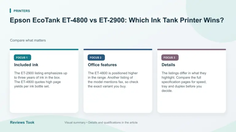 Visual summary: Included ink; Office features; Details.