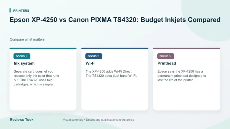 Visual summary: Ink system; Wi-Fi; Printhead.