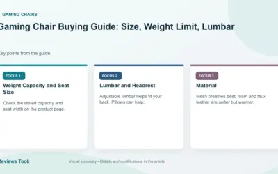 Gaming Chair Buying Guide: Size, Weight Limit, Lumbar (2026)