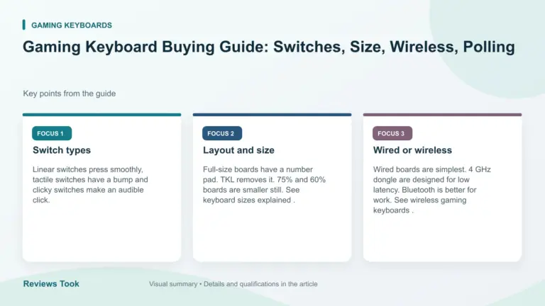 Visual summary: Switch types; Layout and size; Wired or wireless.