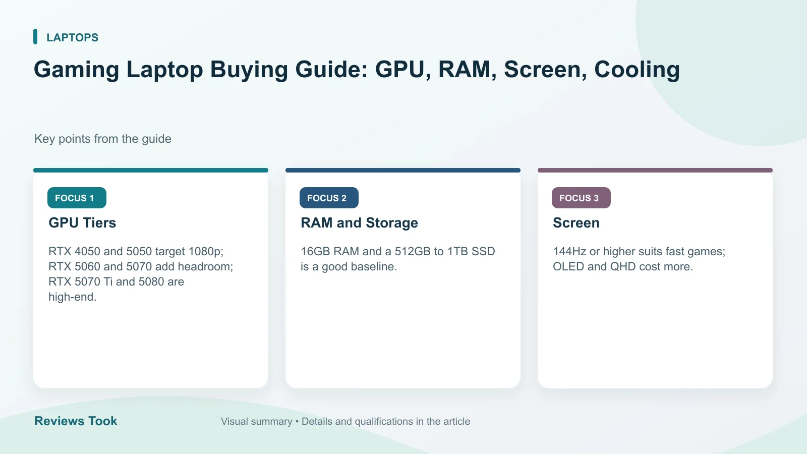 Visual summary: GPU Tiers; RAM and Storage; Screen.