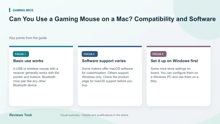 Visual summary: Basic use works; Software support varies; Set it up on Windows first.