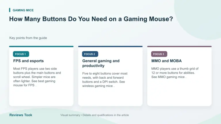 Visual summary: FPS and esports; General gaming and productivity; MMO and MOBA.