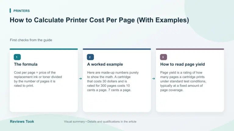 Illustrated checks: The formula; A worked example; How to read page yield.