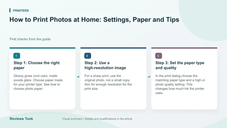 Illustrated checks: Step 1: Choose the right paper; Step 2: Use a high-resolution image; Step 3: Set the paper type and quality.