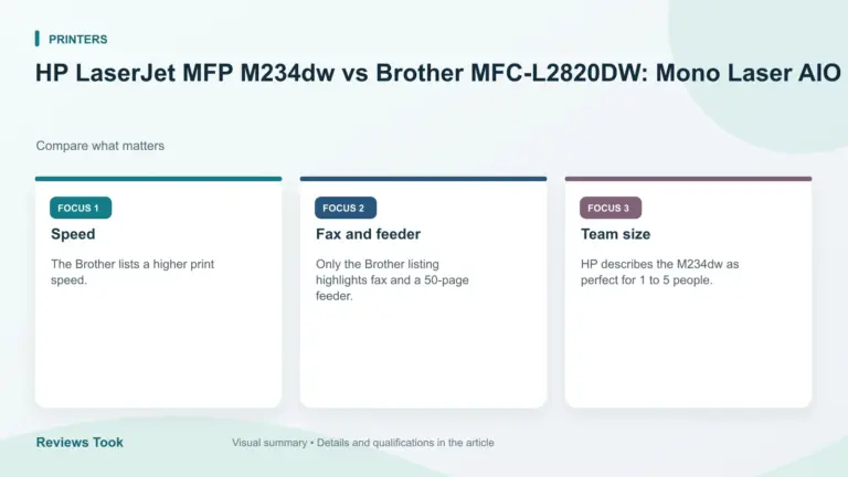 Visual summary: Speed; Fax and feeder; Team size.