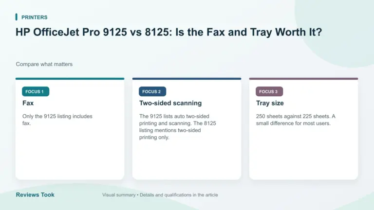 Visual summary: Fax; Two-sided scanning; Tray size.