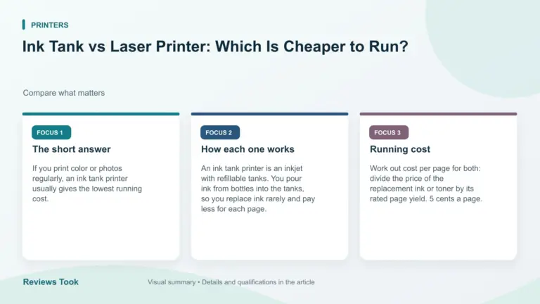 Visual summary: The short answer; How each one works; Running cost.
