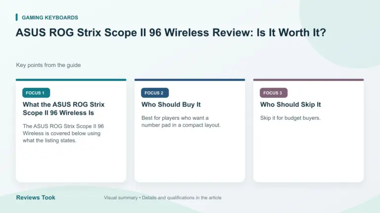Visual summary: What the ASUS ROG Strix Scope II 96 Wireless Is; Who Should Buy It; Who Should Skip It.