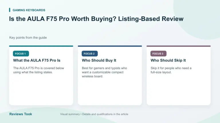Visual summary: What the AULA F75 Pro Is; Who Should Buy It; Who Should Skip It.