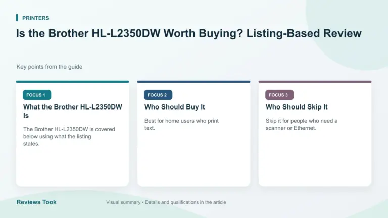 Visual summary: What the Brother HL-L2350DW Is; Who Should Buy It; Who Should Skip It.