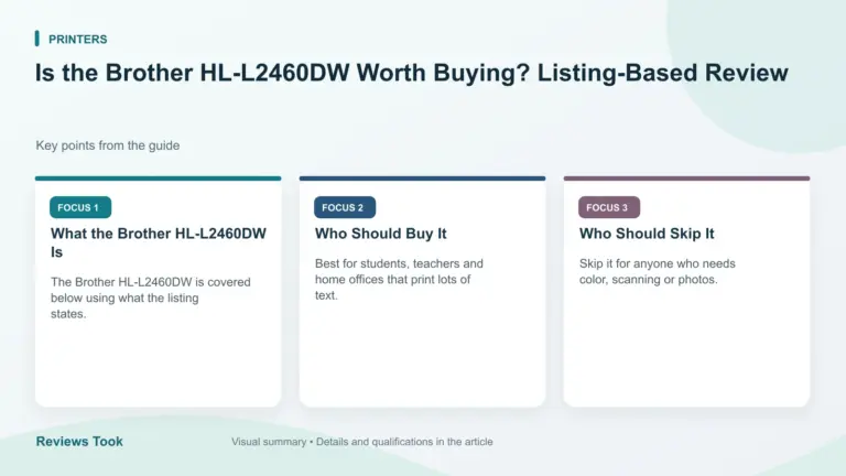 Visual summary: What the Brother HL-L2460DW Is; Who Should Buy It; Who Should Skip It.