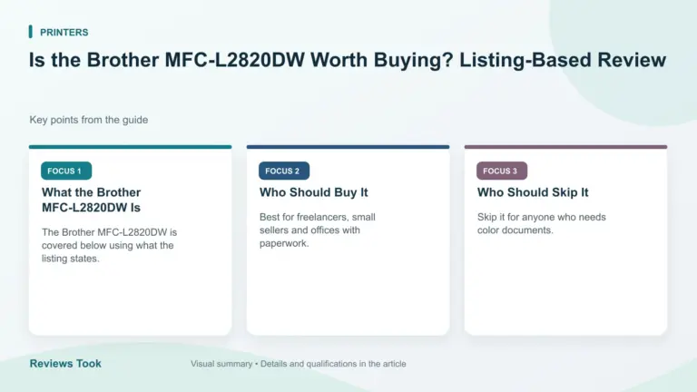Visual summary: What the Brother MFC-L2820DW Is; Who Should Buy It; Who Should Skip It.