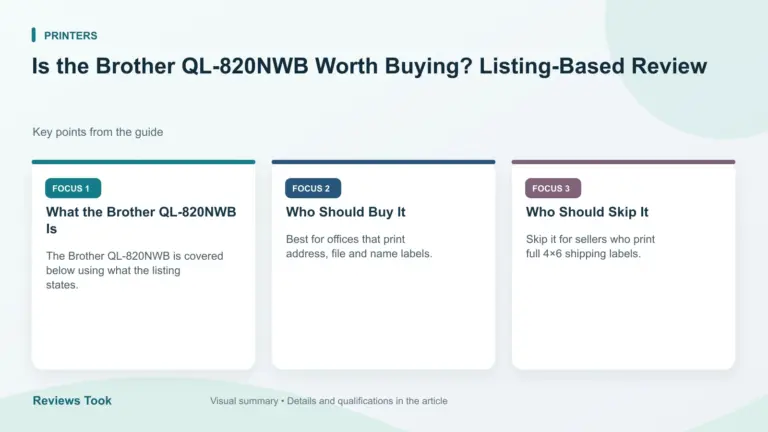 Visual summary: What the Brother QL-820NWB Is; Who Should Buy It; Who Should Skip It.