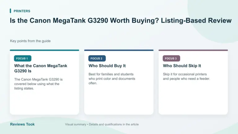 Visual summary: What the Canon MegaTank G3290 Is; Who Should Buy It; Who Should Skip It.