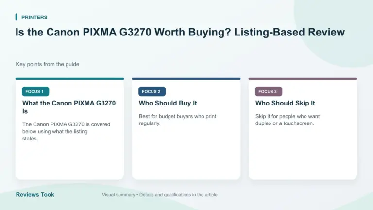 Visual summary: What the Canon PIXMA G3270 Is; Who Should Buy It; Who Should Skip It.
