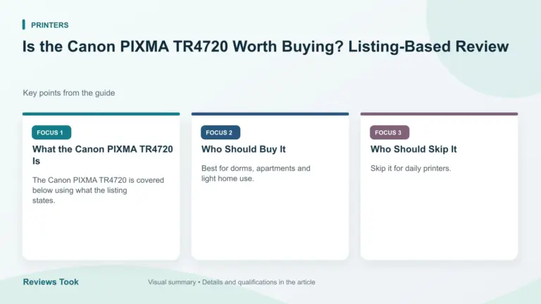 Visual summary: What the Canon PIXMA TR4720 Is; Who Should Buy It; Who Should Skip It.
