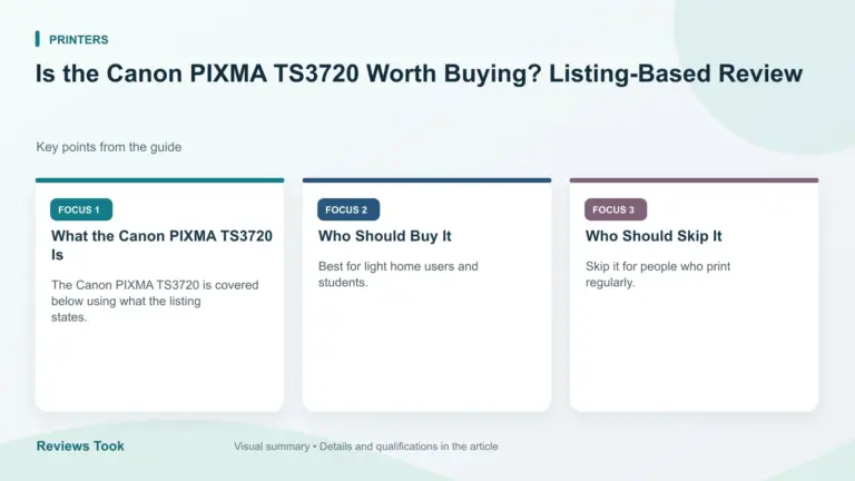 Visual summary: What the Canon PIXMA TS3720 Is; Who Should Buy It; Who Should Skip It.