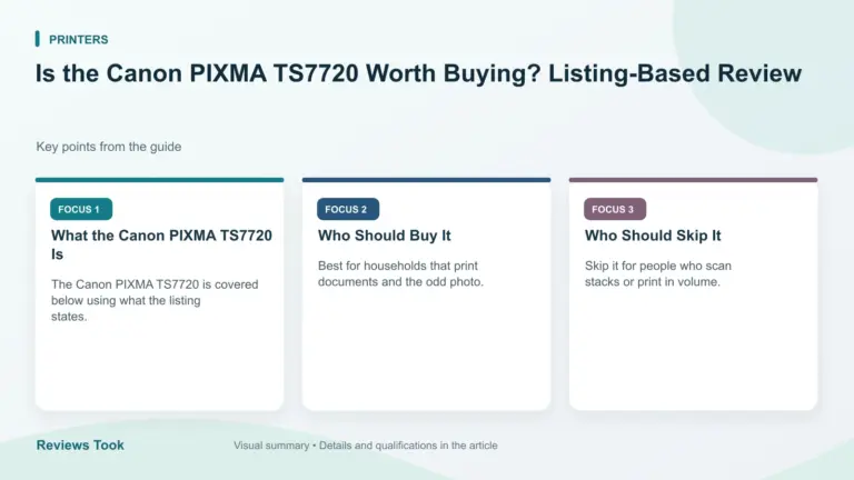 Visual summary: What the Canon PIXMA TS7720 Is; Who Should Buy It; Who Should Skip It.