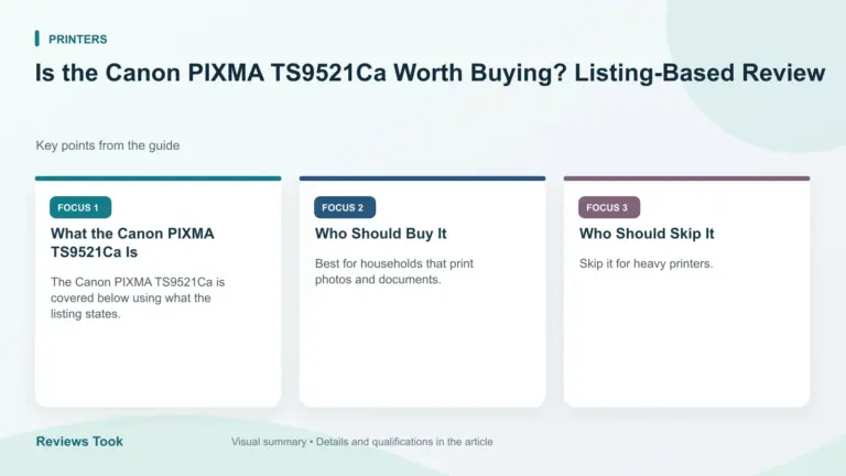 Visual summary: What the Canon PIXMA TS9521Ca Is; Who Should Buy It; Who Should Skip It.
