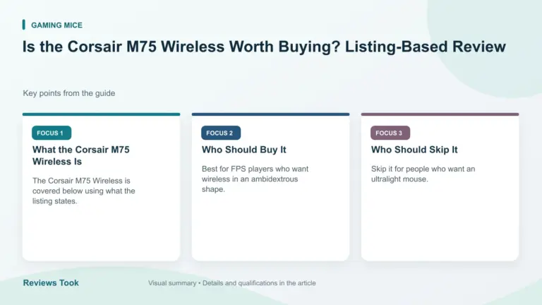 Visual summary: What the Corsair M75 Wireless Is; Who Should Buy It; Who Should Skip It.