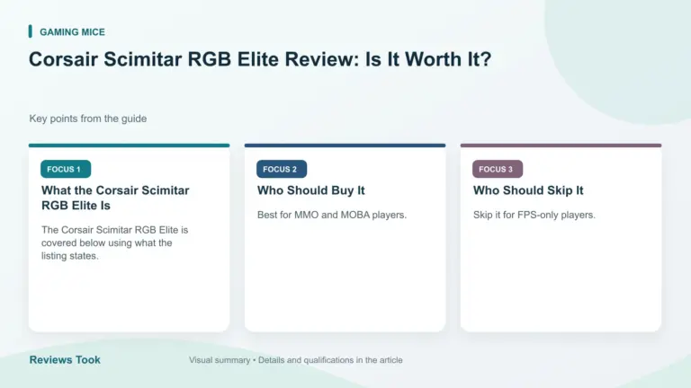 Visual summary: What the Corsair Scimitar RGB Elite Is; Who Should Buy It; Who Should Skip It.