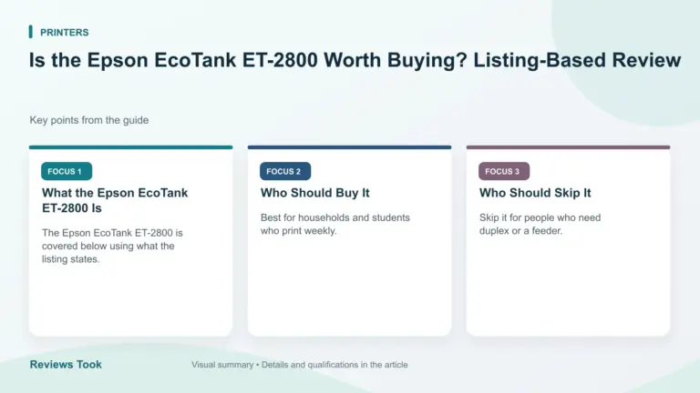 Visual summary: What the Epson EcoTank ET-2800 Is; Who Should Buy It; Who Should Skip It.