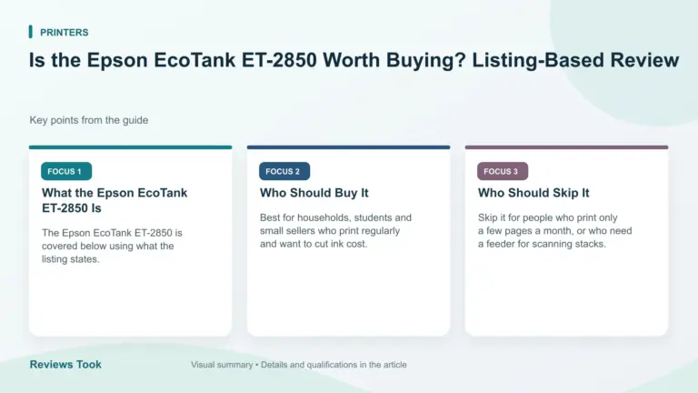 Visual summary: What the Epson EcoTank ET-2850 Is; Who Should Buy It; Who Should Skip It.