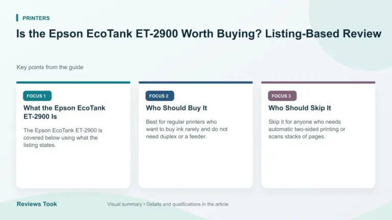 Visual summary: What the Epson EcoTank ET-2900 Is; Who Should Buy It; Who Should Skip It.